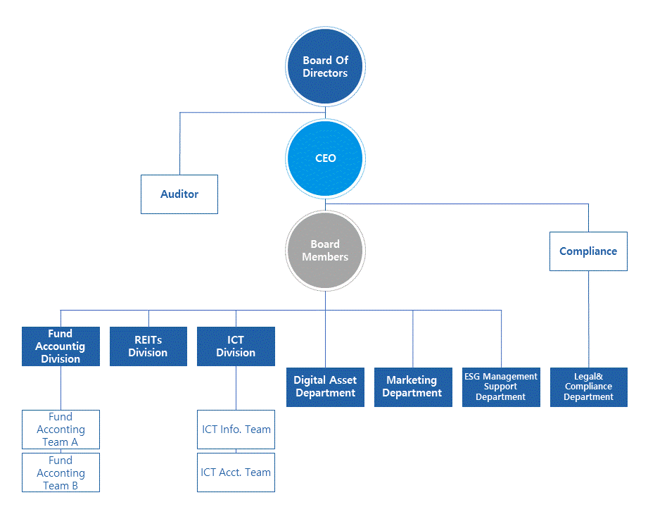 ORANIZATION image.